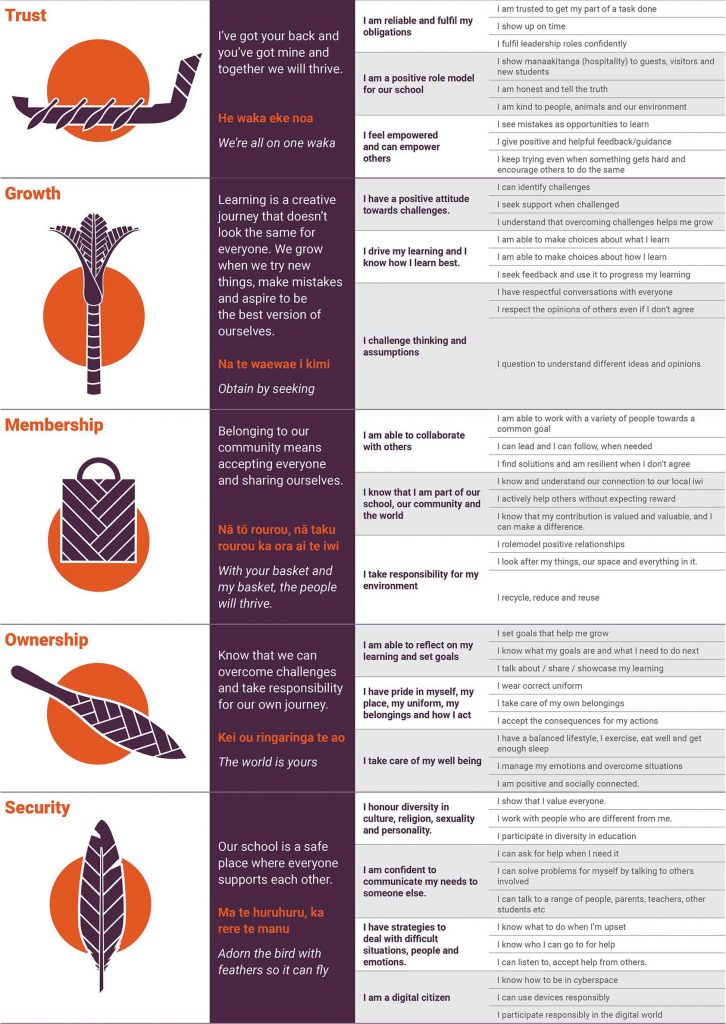 Graduate Profile Summary